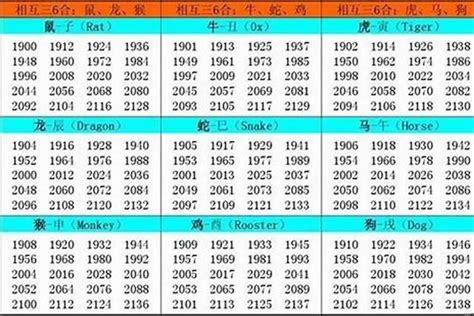 1945生肖|生肖表 十二生肖顺序排序 12属相生肖对照表